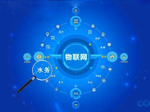 智慧水务行业市场规模分析 智慧水务千亿蓝海